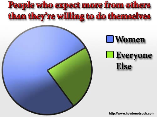 People who expect more from others than they're willing to do themselves